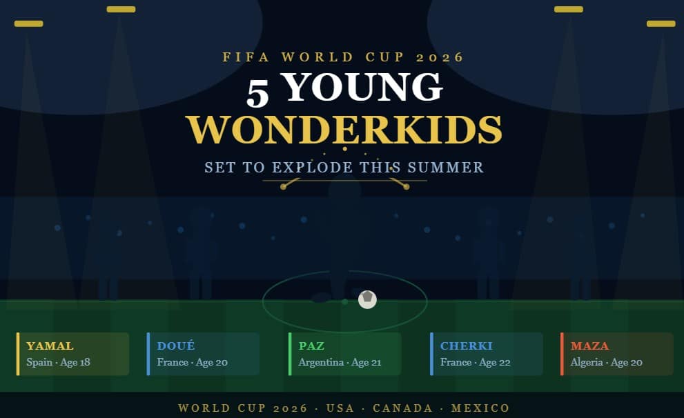5 best player in worldcup 2026