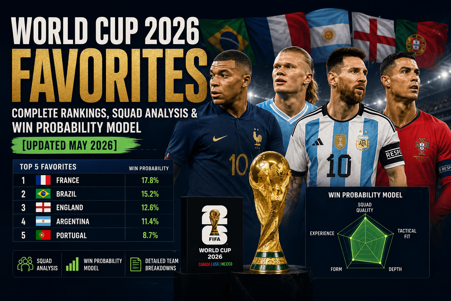 world cup 2026 favorites